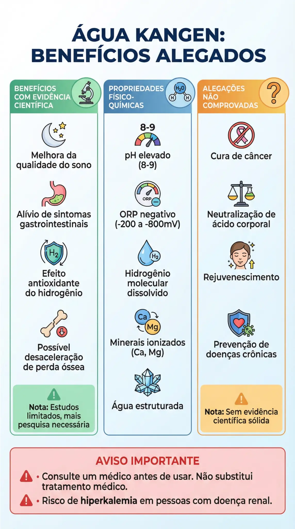 Água Kangen - Benefícios Alegados, Propriedades e Alegações
